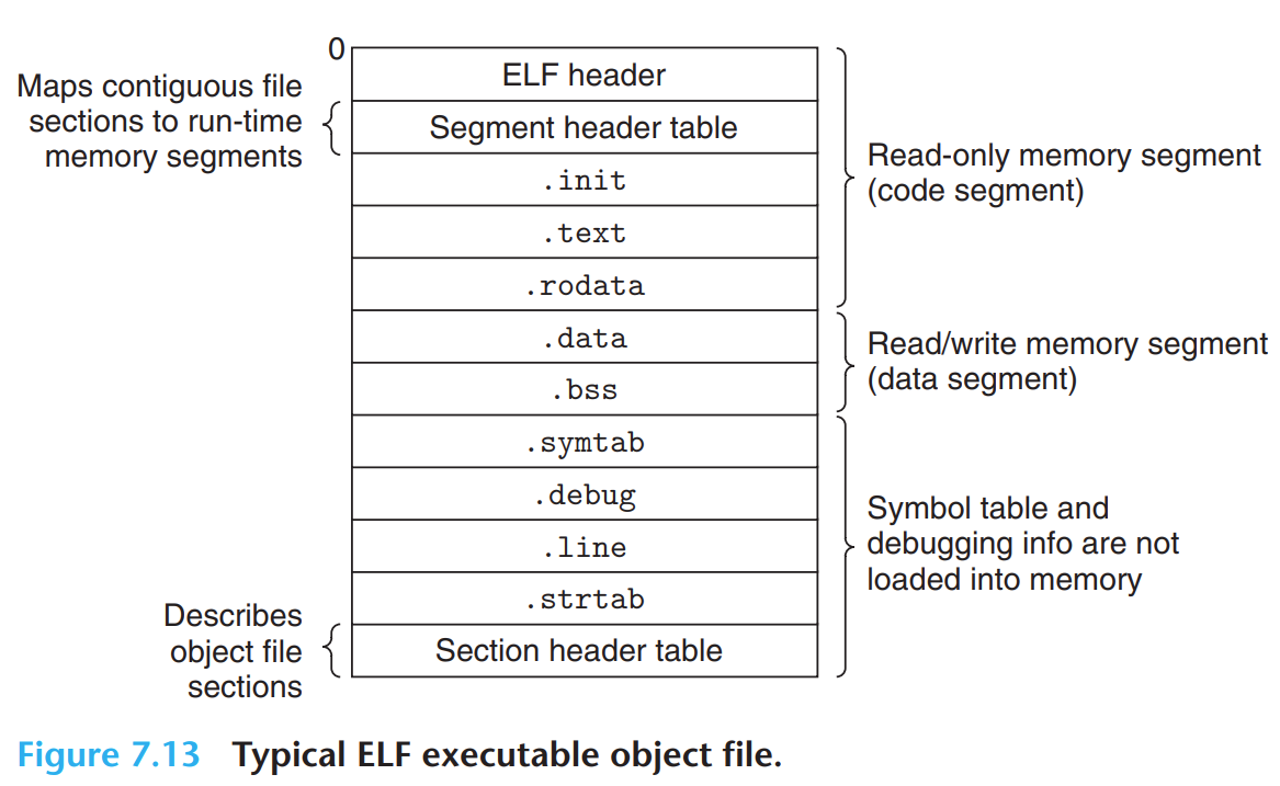 executable-elf