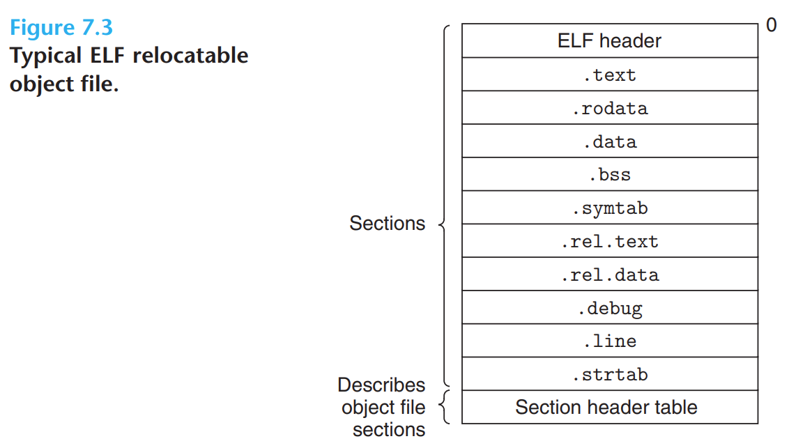relocatable-elf