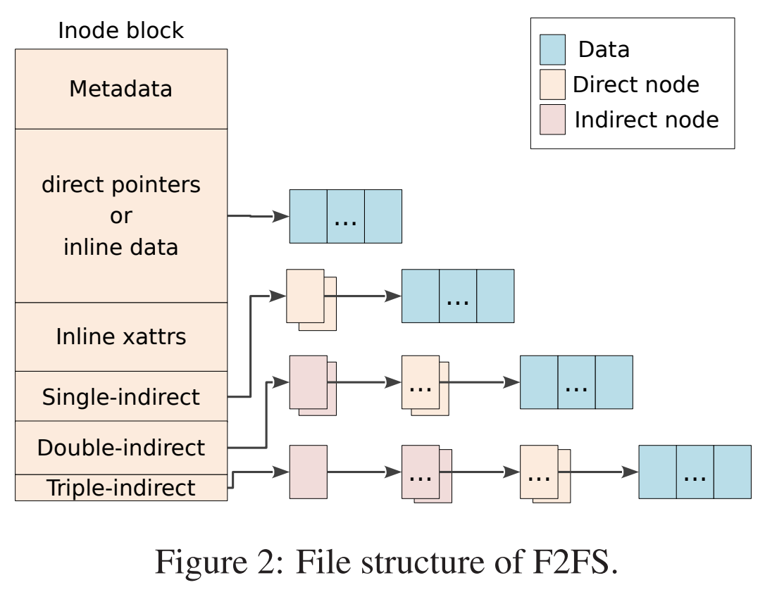 file-structure