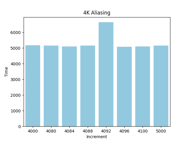 4k-aliasing