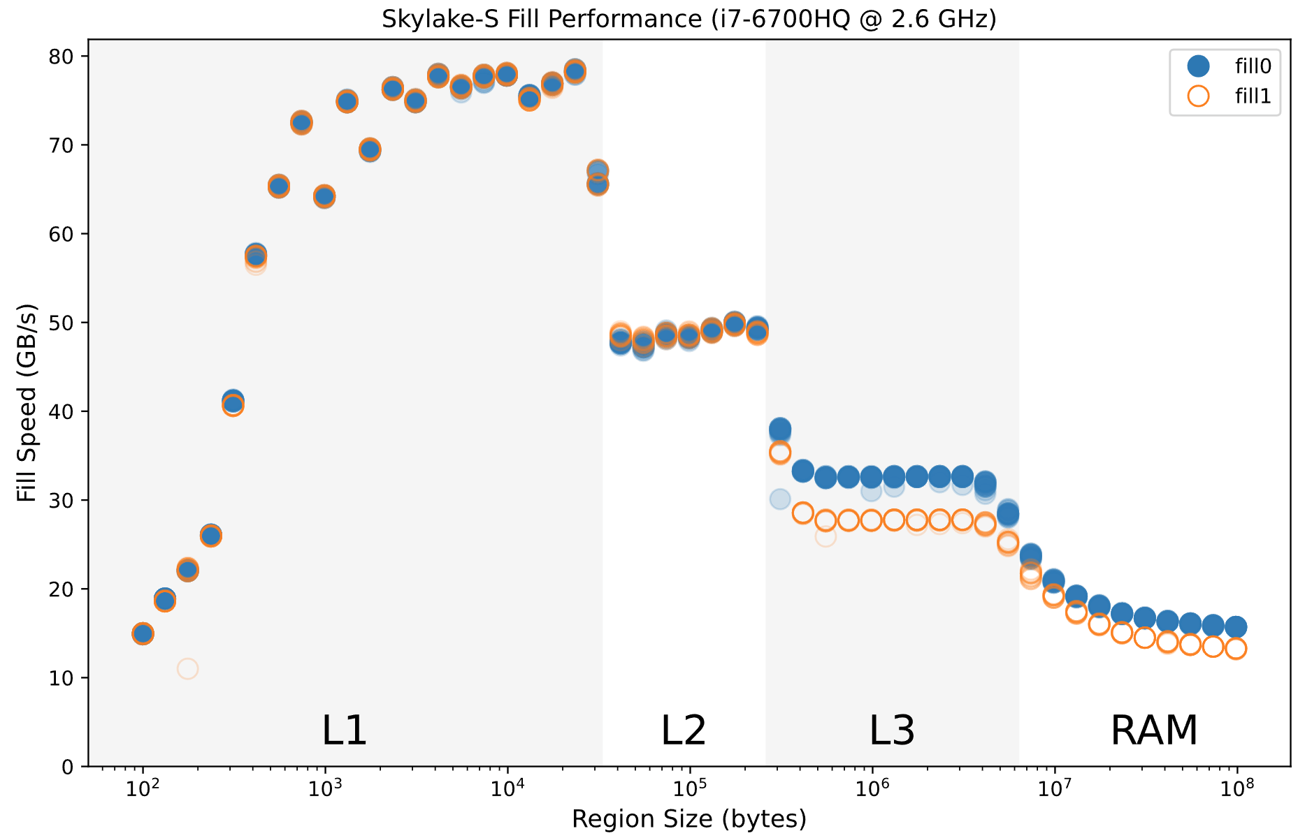 hardware-store-elimination