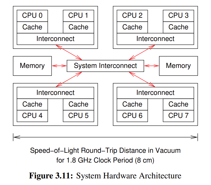 system-hardware-architecture